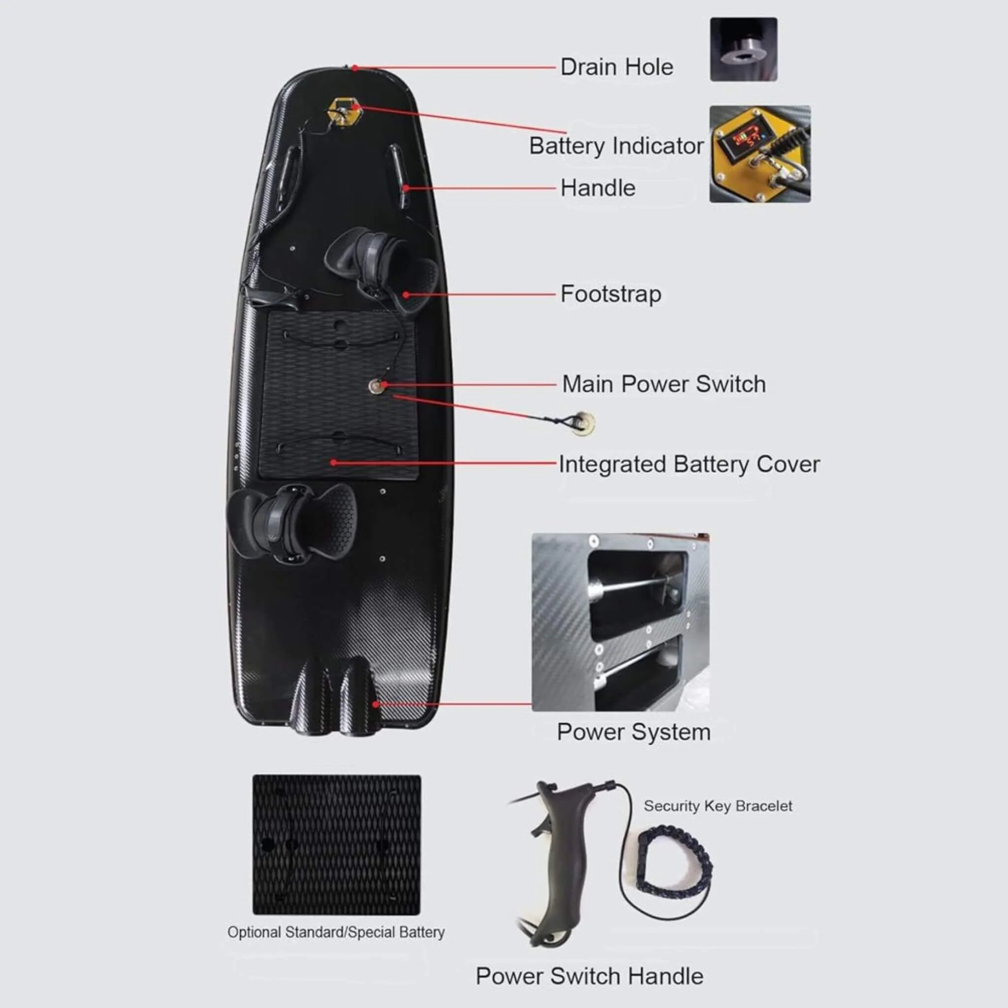 HDT High-Performance 10KW Electric Motorized ABS Water Jet Surfboard (SAK84917) - Image 3