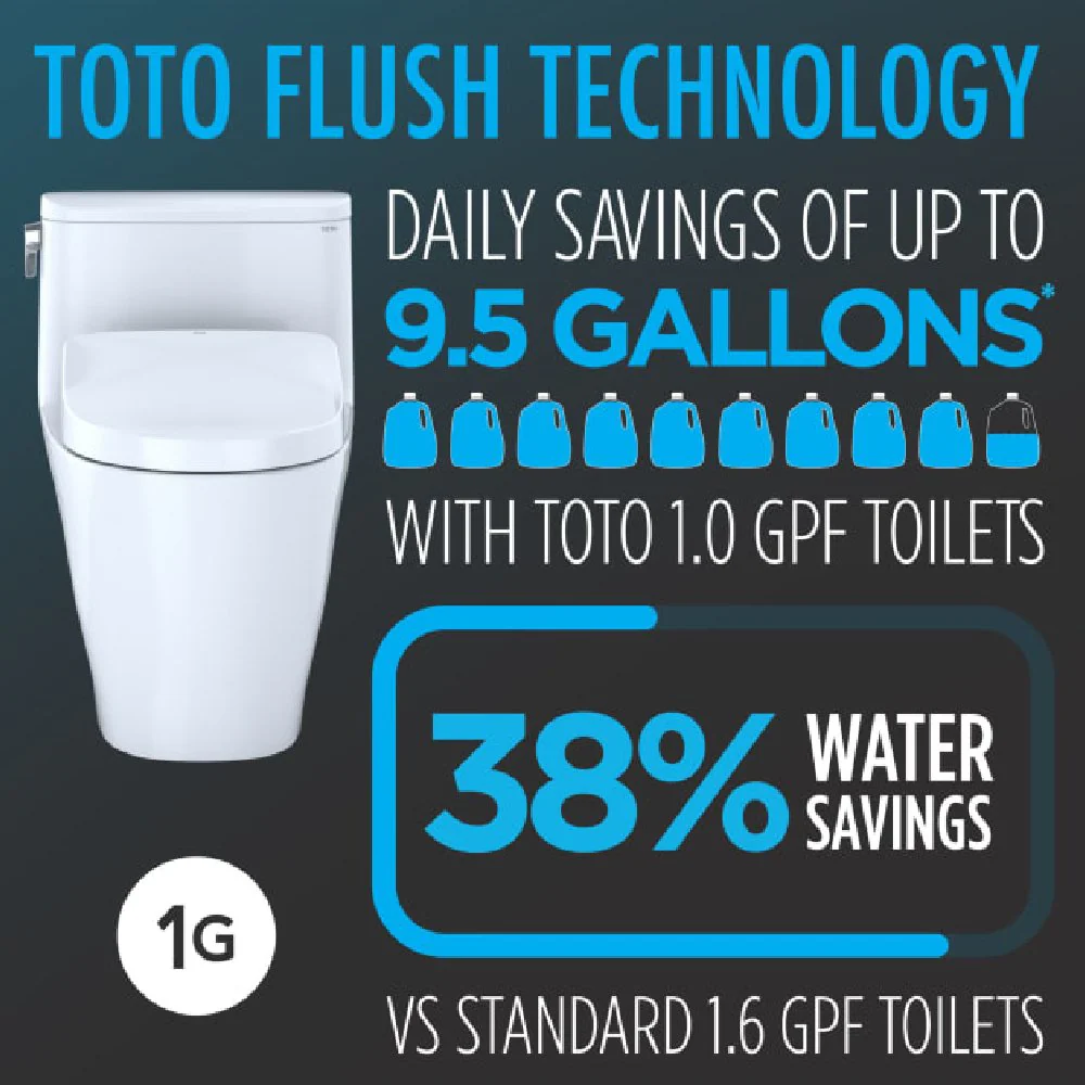 [MW4744736CUFG#01] TOTO Vespin II 1 GPF Elongated Chair Height Toilet With Washlet S7A Auto Open Bidet Seat (SAK56135) - Image 7