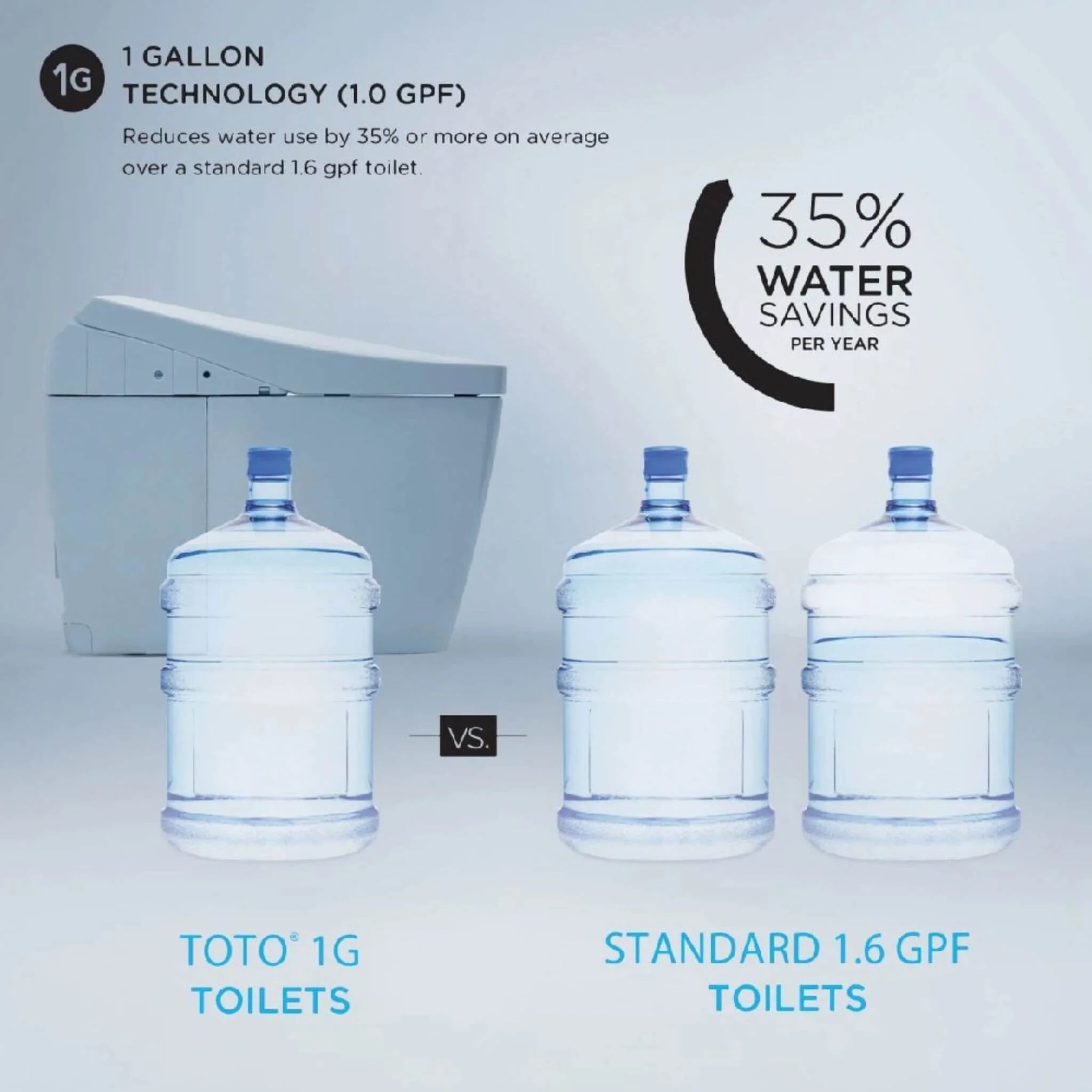 [MW6043084CUFG#01] TOTO Ultramax II 1G Washlet C5 And 1.0 GPF Elongated Toilet With Left Hand Lever (SAK09436) - Image 7