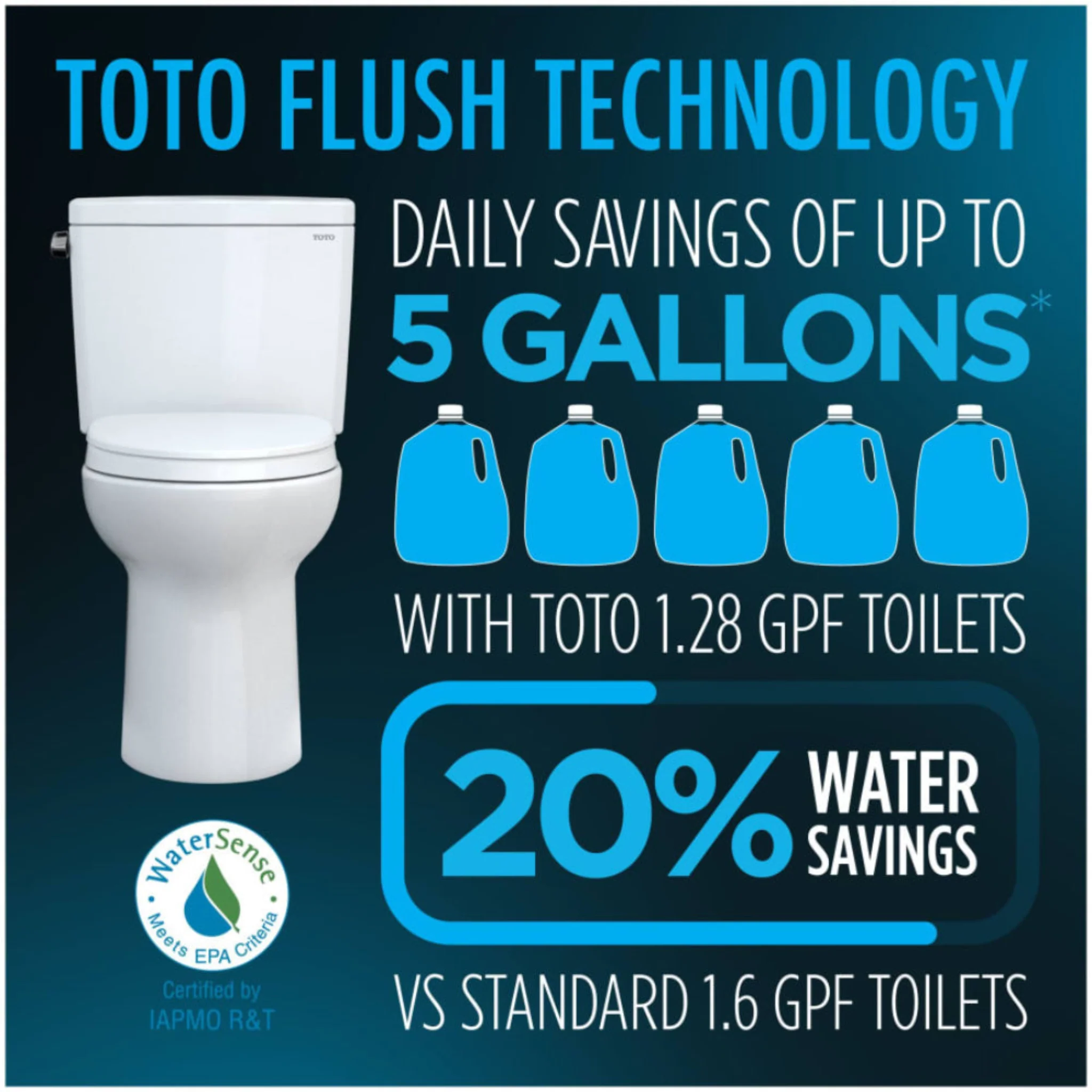 [MW7763084CEG#01] TOTO Drake 1.28 GPF Washlet Elongated Toilet With C5 Bidet Seat (SAK74362) - Image 10