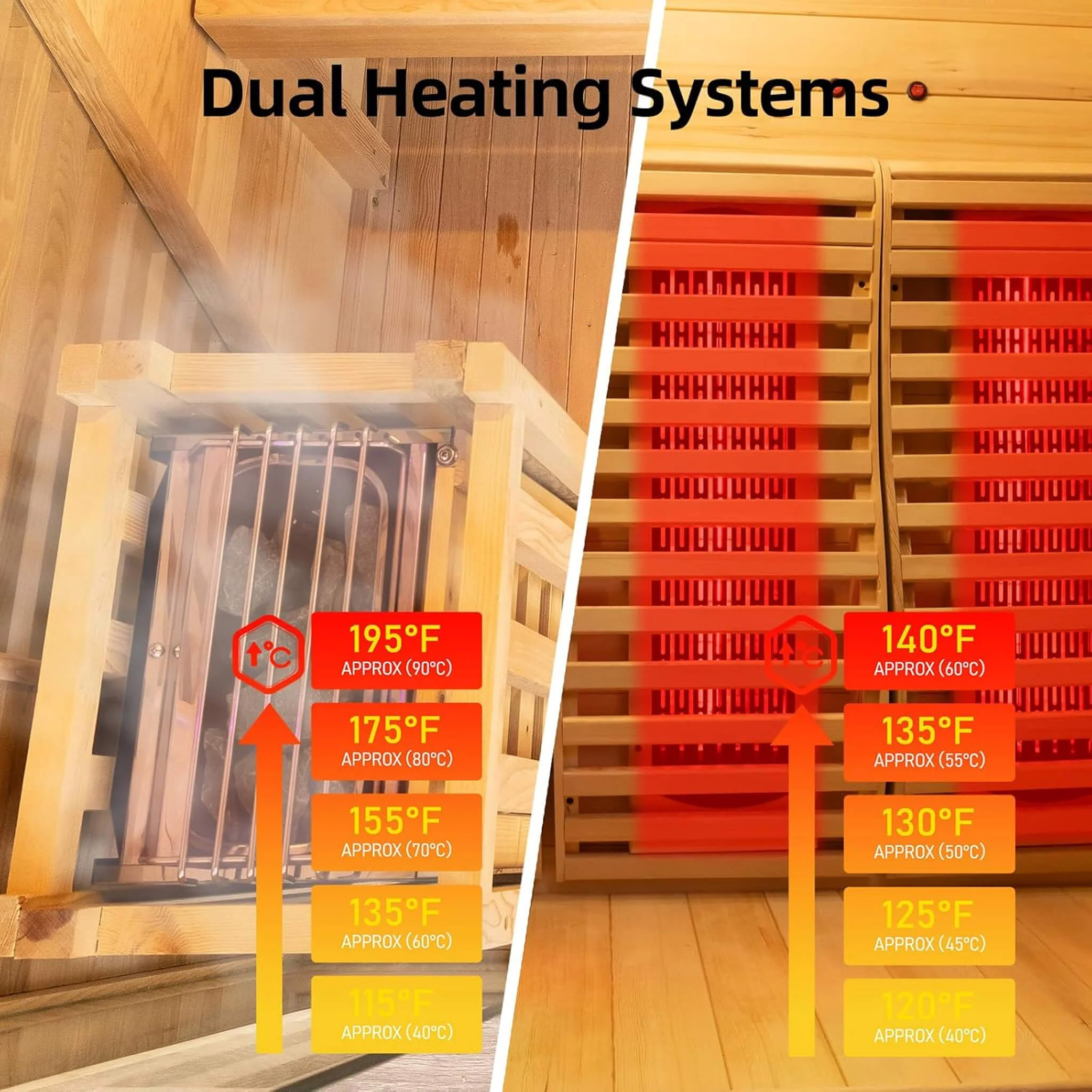 Rövia Luma 2-Person Indoor Hybrid Sauna Room With Infrared And 3.5KW Steam Heater [Made-To-Order] (SAK83750) - Image 5