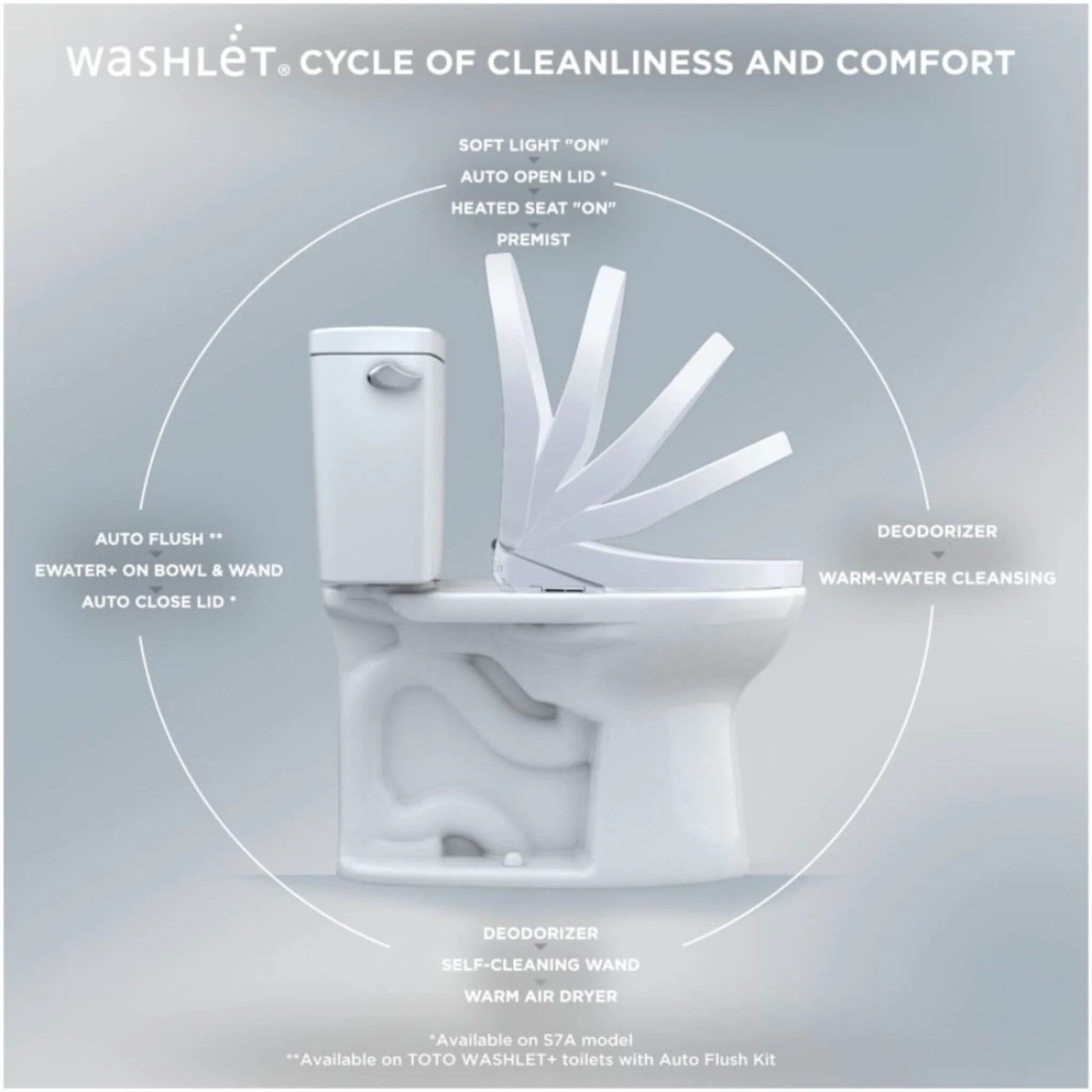 [SW4724] TOTO S7 Washlet Elongated Bidet Toilet Seat With EWater & Manual Classic/Contemporary Lid (SAK01836) - Image 7